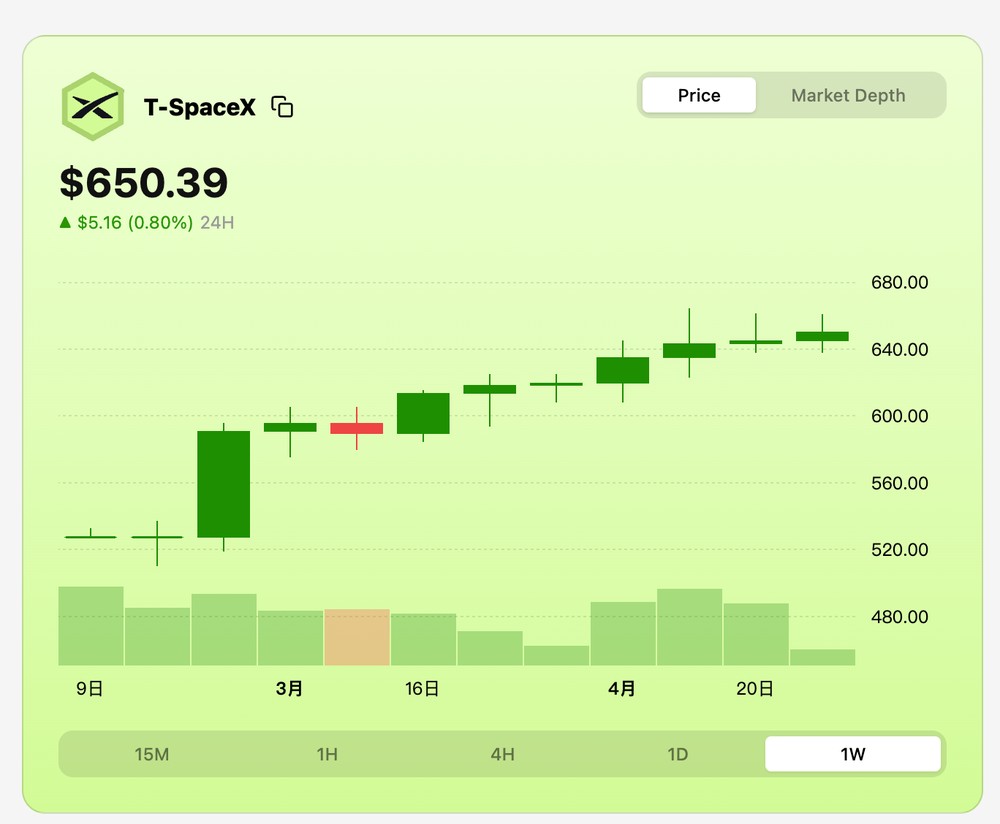 Tessera：无需 KYC 的链上 Pre-IPO 平台
