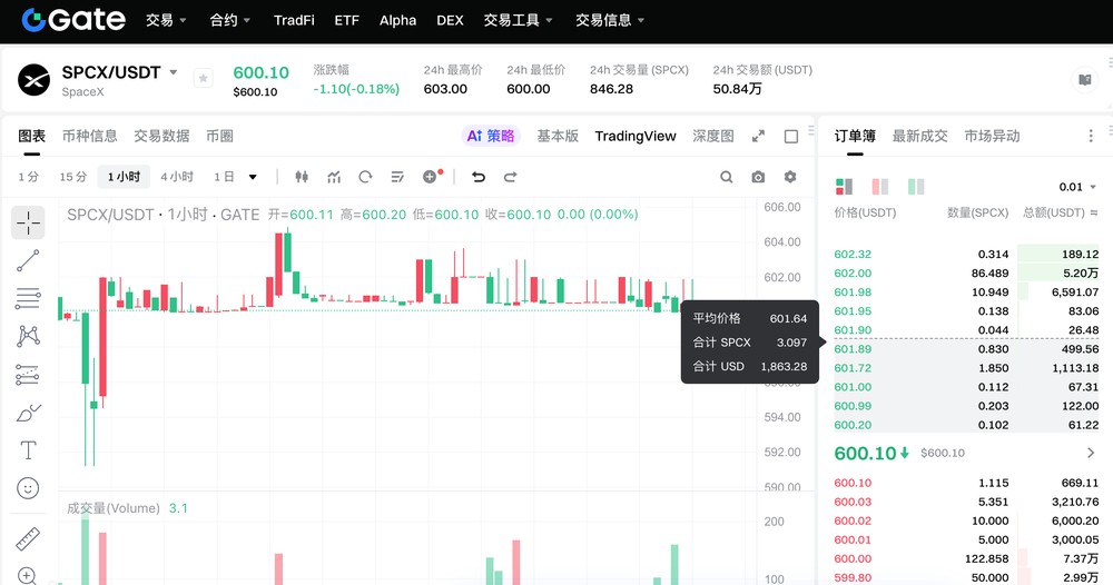 Gate Pre-IPO：镜像票据类 Pre-IPO 渠道