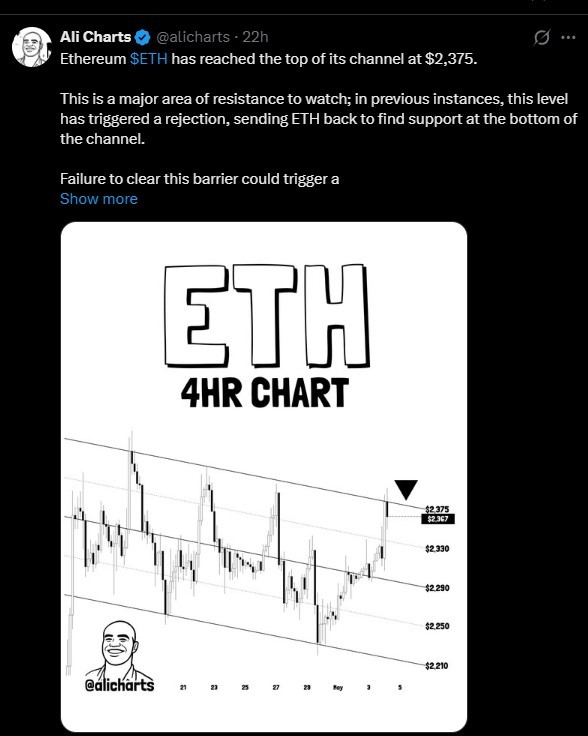 ETH价格跌至2210美元：如果遭到拒绝会发生什么？
