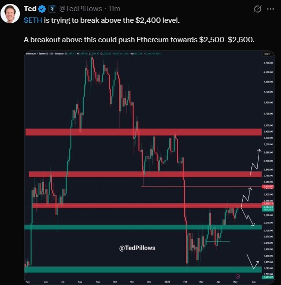 ETH/USDT 日线图