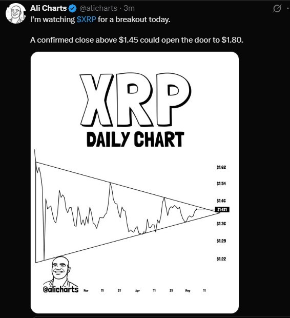 XRP/USDT 日线图