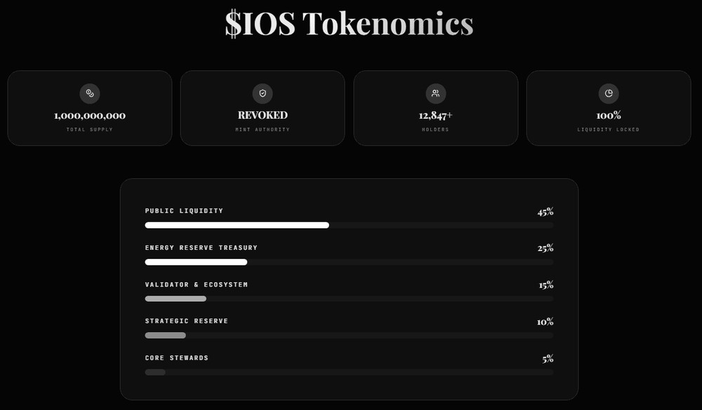 International Oil Supply (IOS) Tokenomics