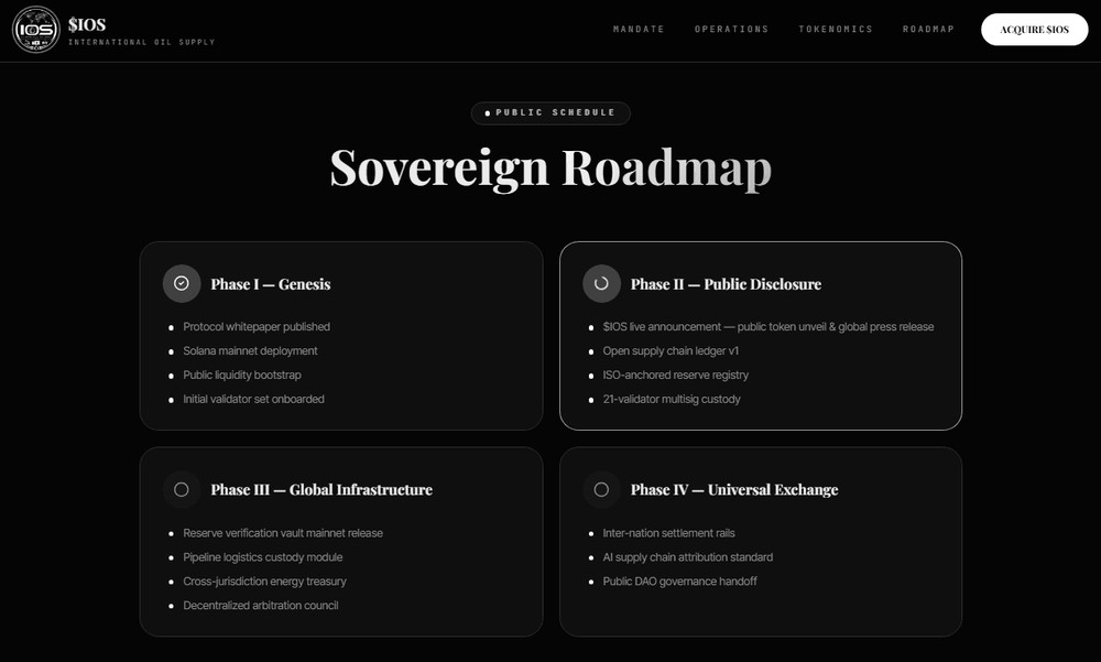 International Oil Supply (IOS) Roadmap