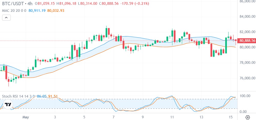 Bitcoin Price.png