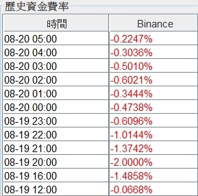 币安资金费率极端情况：新币上架韩国交易所