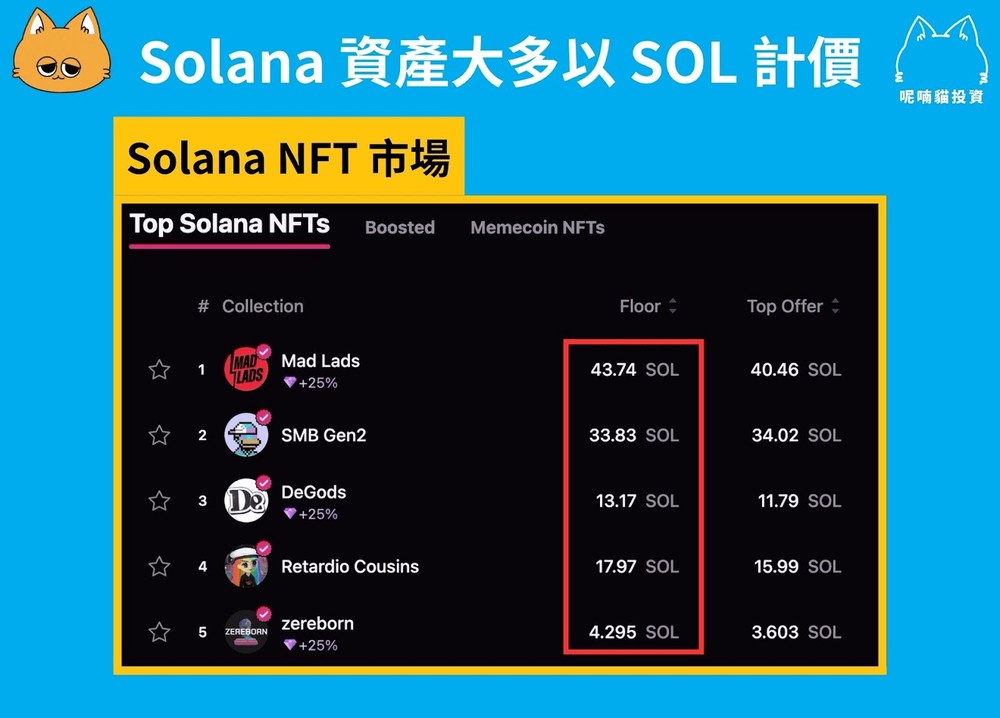 SOL 是什么?Solana 从高速公链到 Meme 币天堂的全面解析