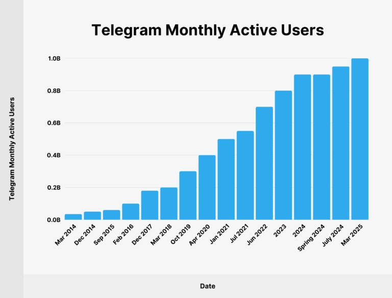 TON币是什么?新手必懂的 Telegram 区块链生态与 Toncoin 应用