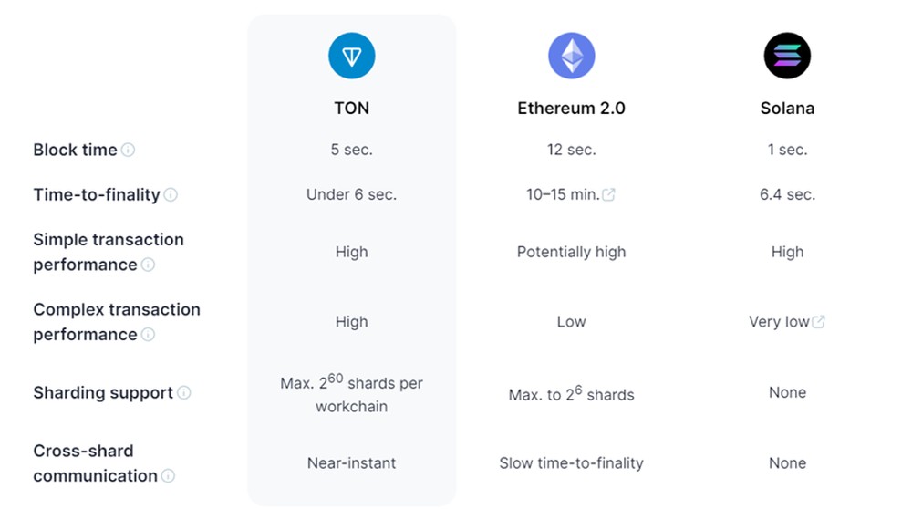 TON 币是什么?深入解析 Toncoin 潜在价值、技术特色、代币经济