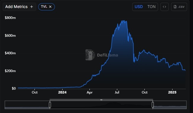 TON币是什么?新手必懂的 Telegram 区块链生态与 Toncoin 应用