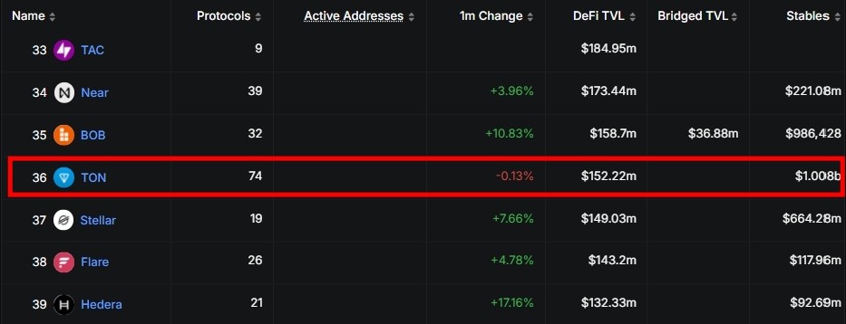 TON币是什么?新手必懂的 Telegram 区块链生态与 Toncoin 应用