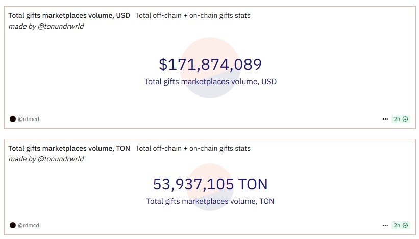 TON币是什么?新手必懂的 Telegram 区块链生态与 Toncoin 应用