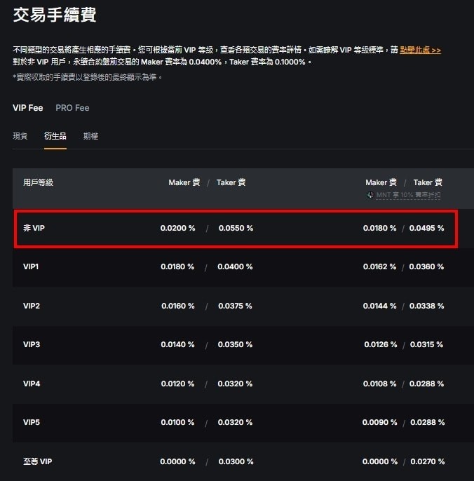 合约交易手续费