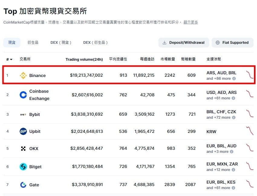 Binance 币安交易所是诈骗吗？