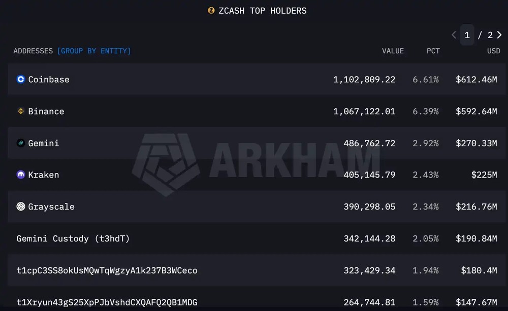 ZEC 矿池,是 BTC OG 攒的另一个局_图2
