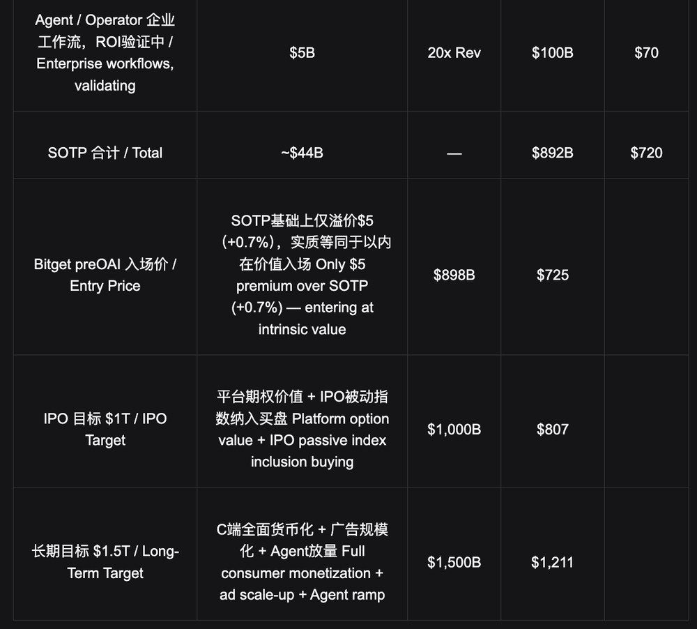 分部估值：$898B 已在内在价值以下_图2