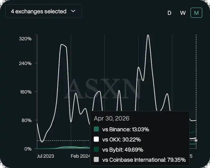 永续合约才是真正的战场_图2