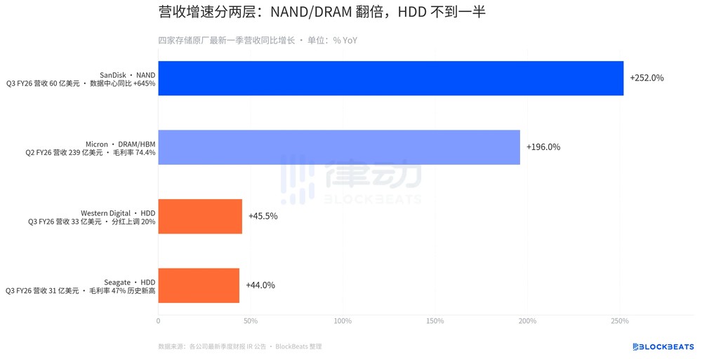 一年暴涨39倍，美股存储板块还能买吗？_图2
