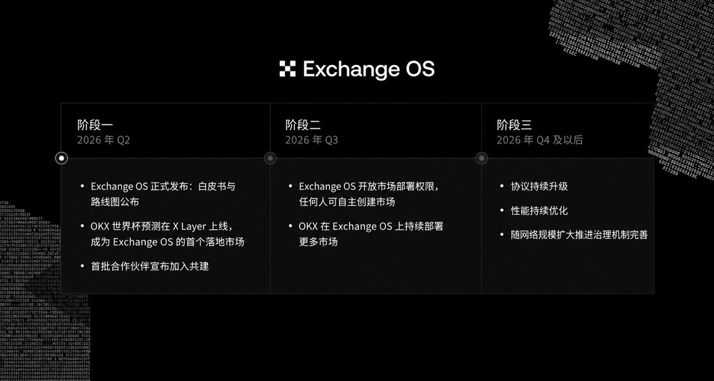 任何可被验证的事件都能成为市场