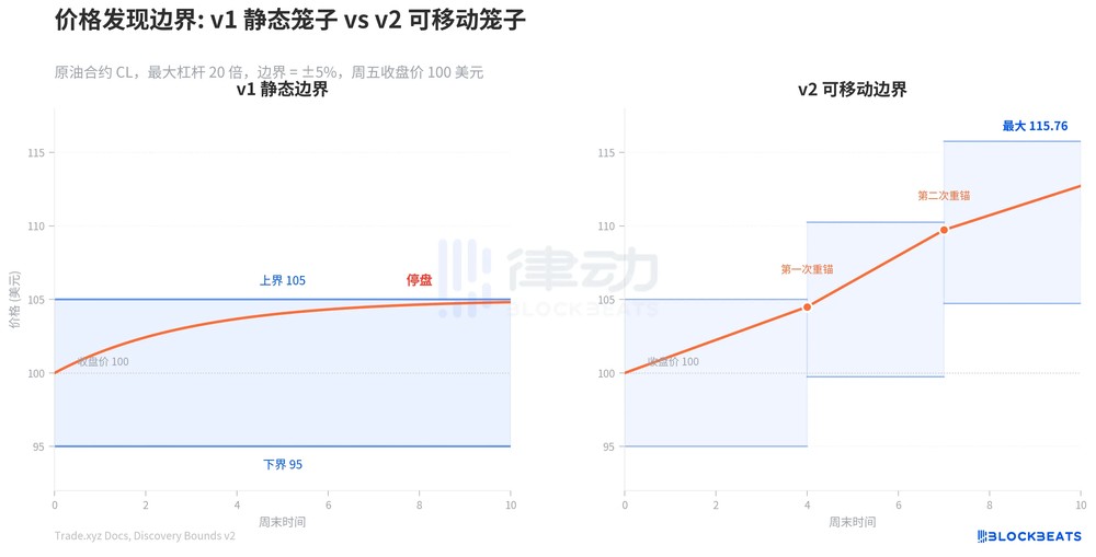 笼子、重锚和周一开盘的缺口_图2