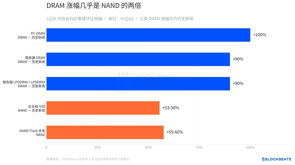 一年暴涨39倍，美股存储板块还能买吗？_图3
