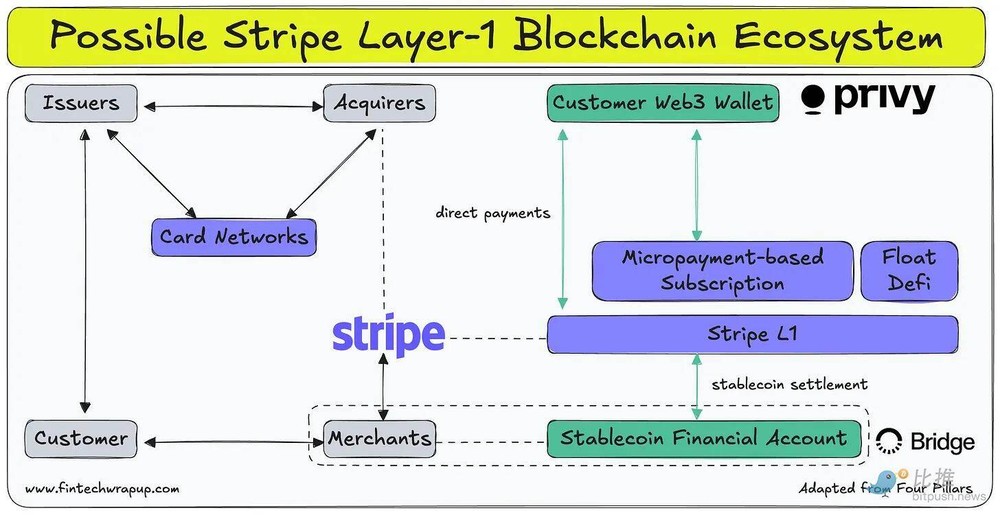 Circle 与 Stripe 的对决