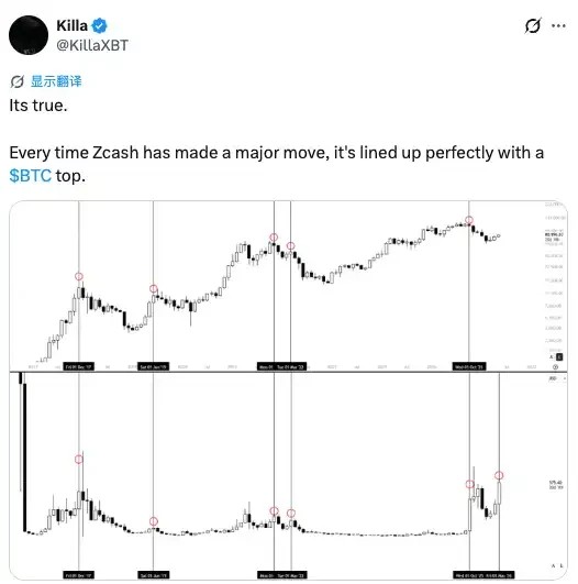 ZEC 每次大涨都是 BTC 中期顶部_图2
