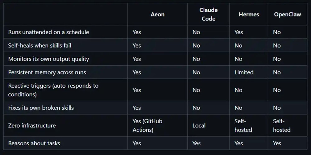 $aeon