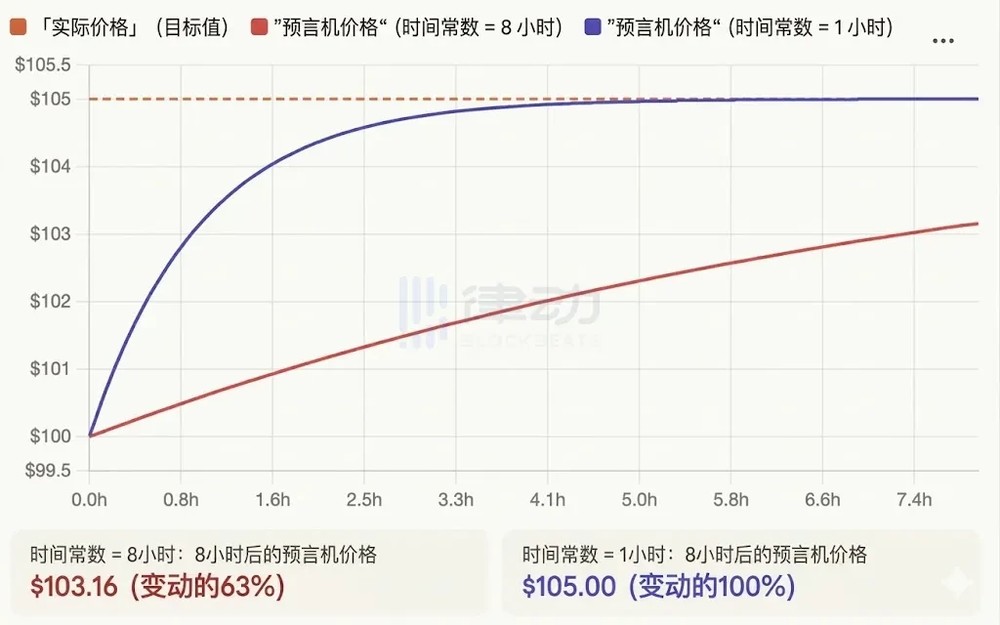 没有外部报价的时候，价格从哪里来？_图2