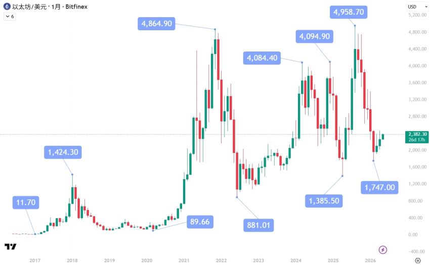 第一次买比特币如何买?流程是什么?新手必看比特币入门指南