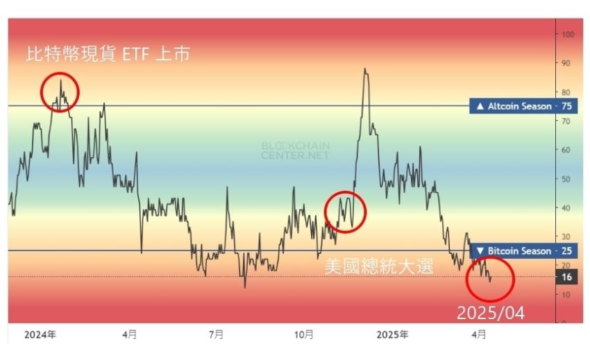 第一次买比特币如何买?流程是什么?新手必看比特币入门指南