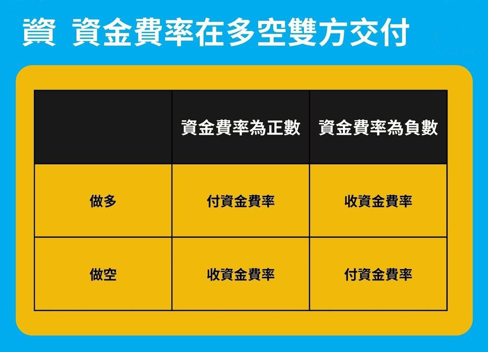币安资金费率是什么？币安资金费率原理_图2