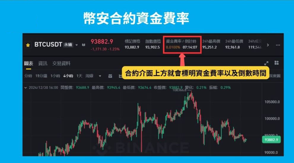 如何查询当下币安资金费率？