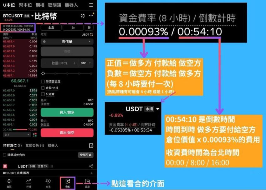 币安资金费率怎么看？