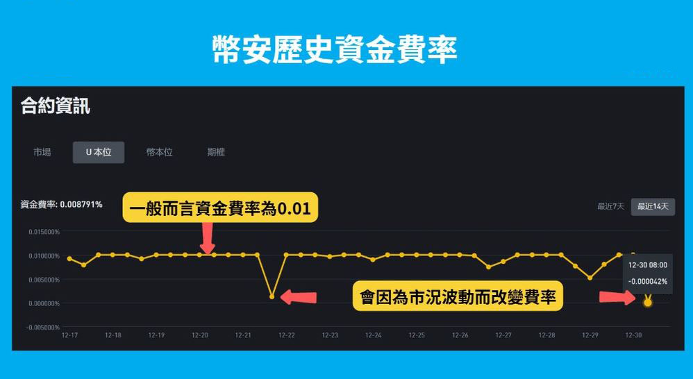 币安资金费率多久收一次？