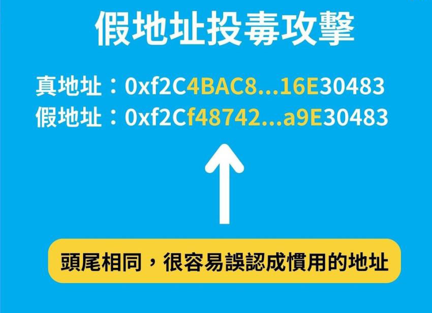 币安诈骗手法 7：地址投毒攻击