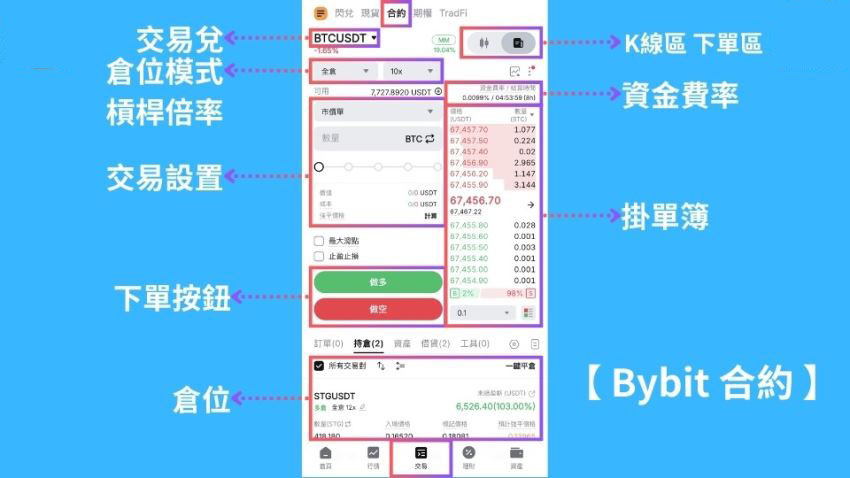 Bybit 合约交易是什么?
