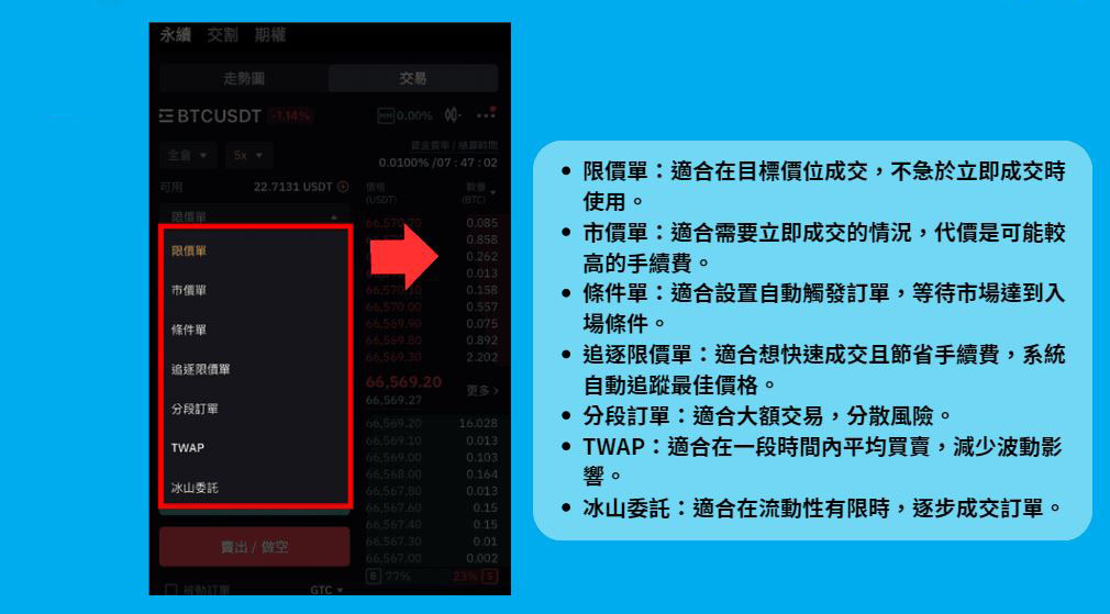 Step 4:开合约 – 选择挂单类型