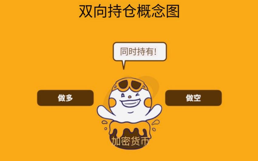 双向持仓是什么？