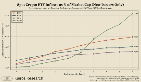 Crypto真正最赚钱的生意——用户交易