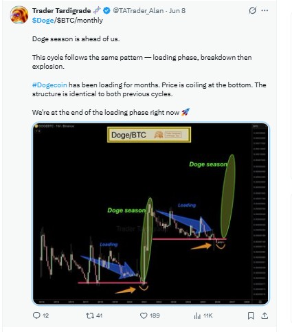 Tom DeMark 的序列指标刚刚转为狗狗币 ($DOGE) 的买入信号。_图2