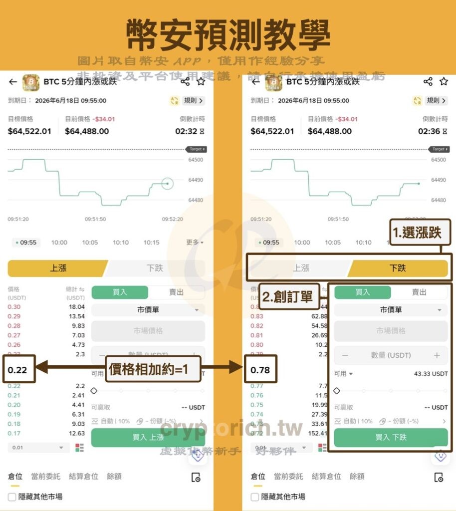 币安预测步骤三:透过专业介面建立预测订单