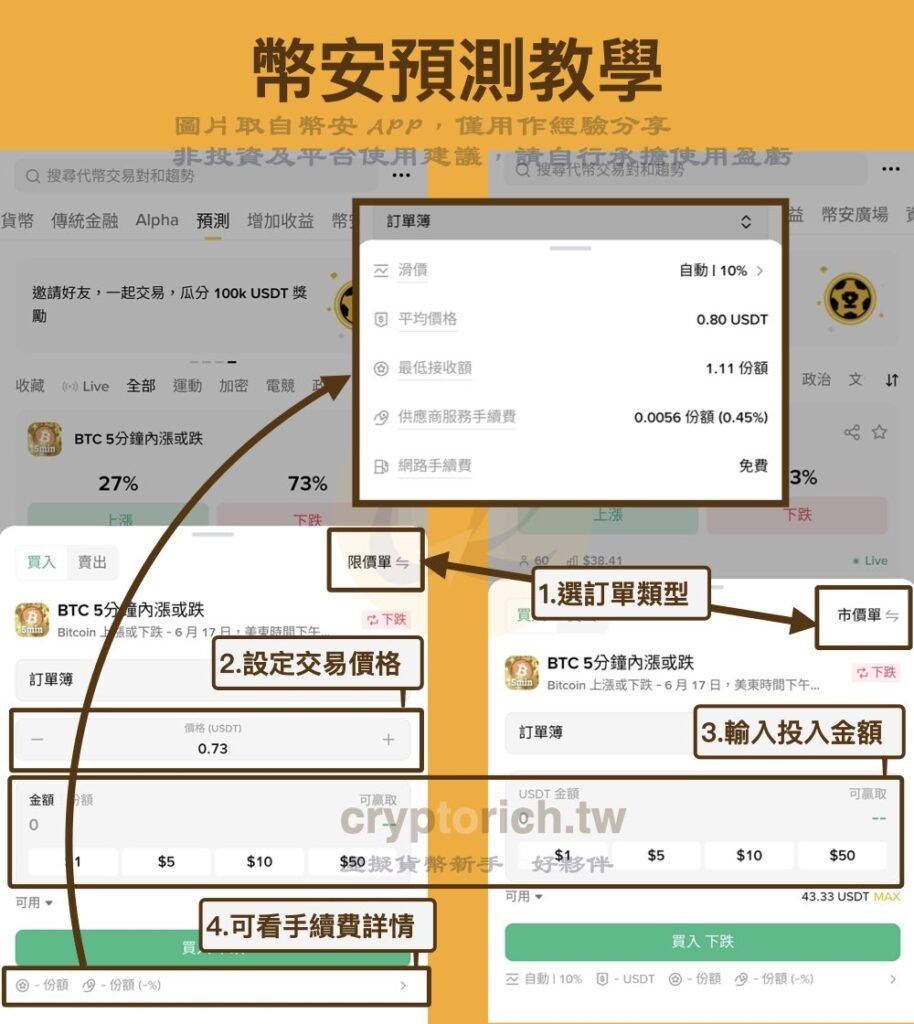币安预测步骤三:快速创建预测订单