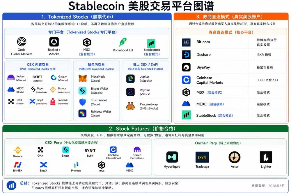 3.券商直连模式