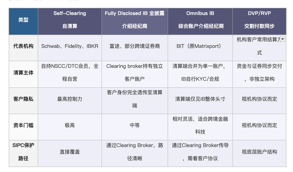 优势五:持仓可转移,退出路径开放