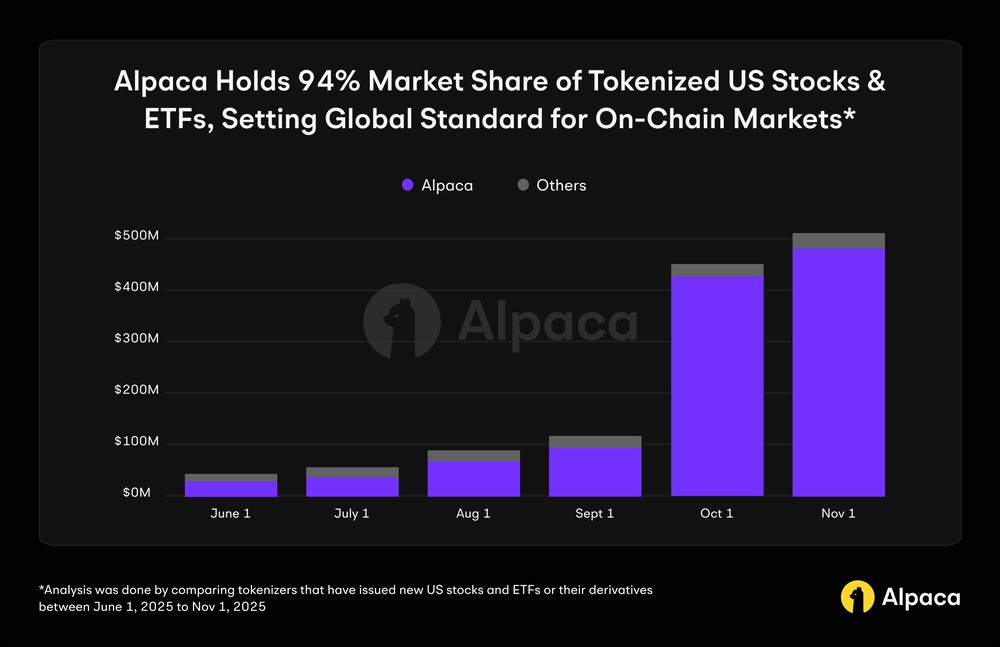 市占率高达 94% 的隐藏巨头_图5