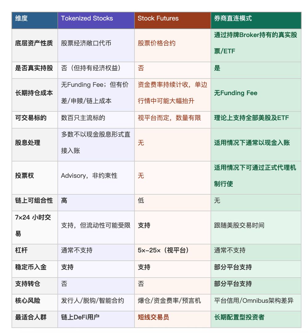 美股交易产品差异对比