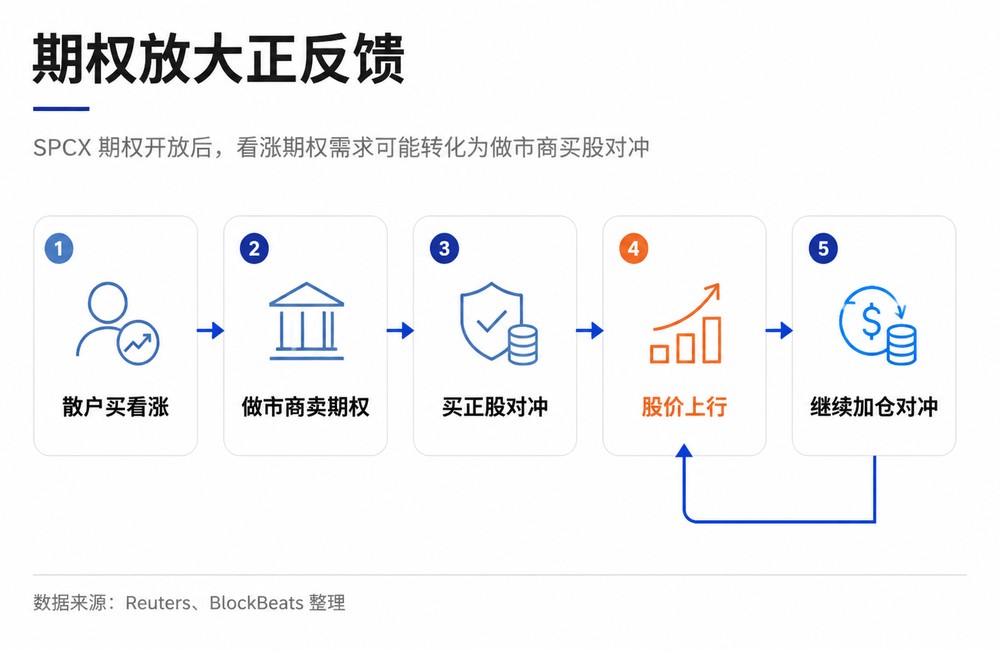 期权开放给波动装上杠杆