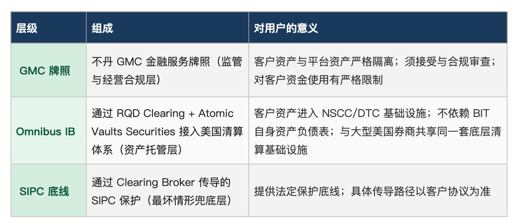 优势五:持仓可转移,退出路径开放_图2