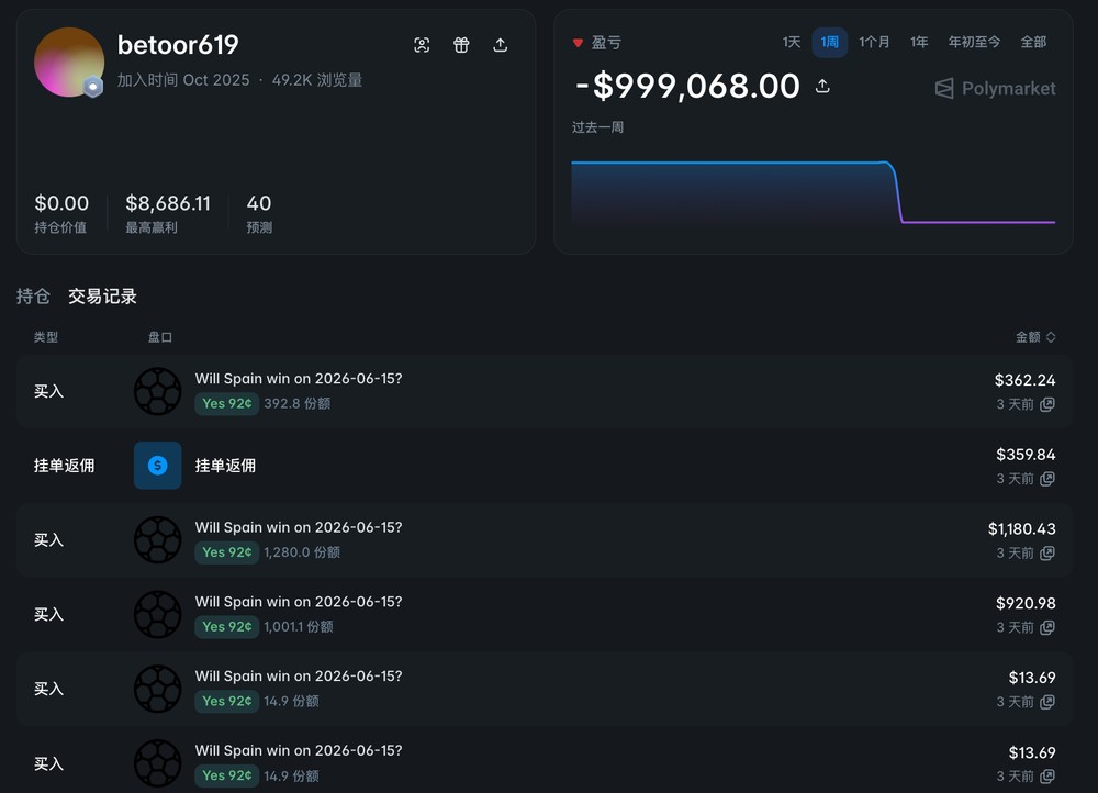 西班牙 VS 佛得角:0:0 战平导致单账号亏损 100 万美元