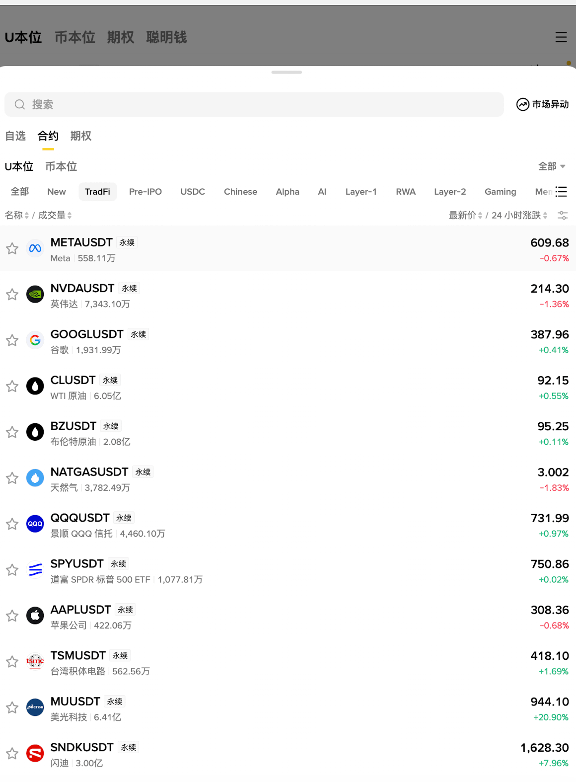 币安美股合约是什么?